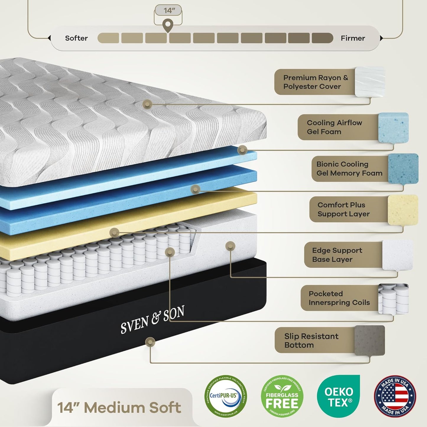Sven & Son Classic Adjustable Bed Base (Frame) + 14 Inch Hybrid Spring Matt (Medium Soft), Head and Foot Lift, Massage, Under-Bed Lights, USB, Memory Positions, Zero Gravity, Wireless Remote - King